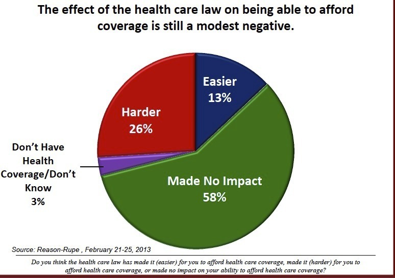 Public support for government spending plummets