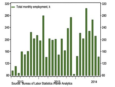 Analyst: Obama economy relies on ‘temporary, flexible, and low-cost labor’