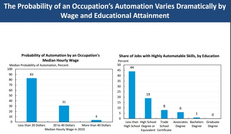 Are you ready for the future of work?