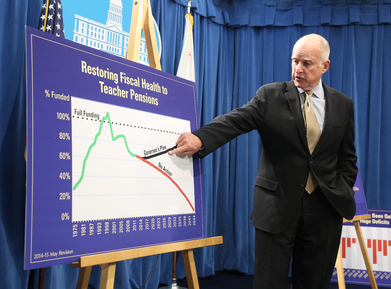 ‘OMG’: Pensions will consume 28 percent of Calif. school districts’ budgets by 2023