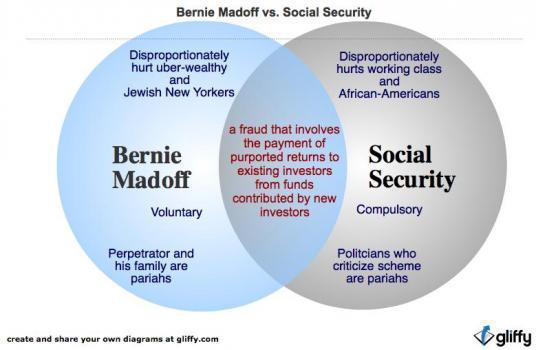 It’s not a Ponzi Scheme if you can’t exit!