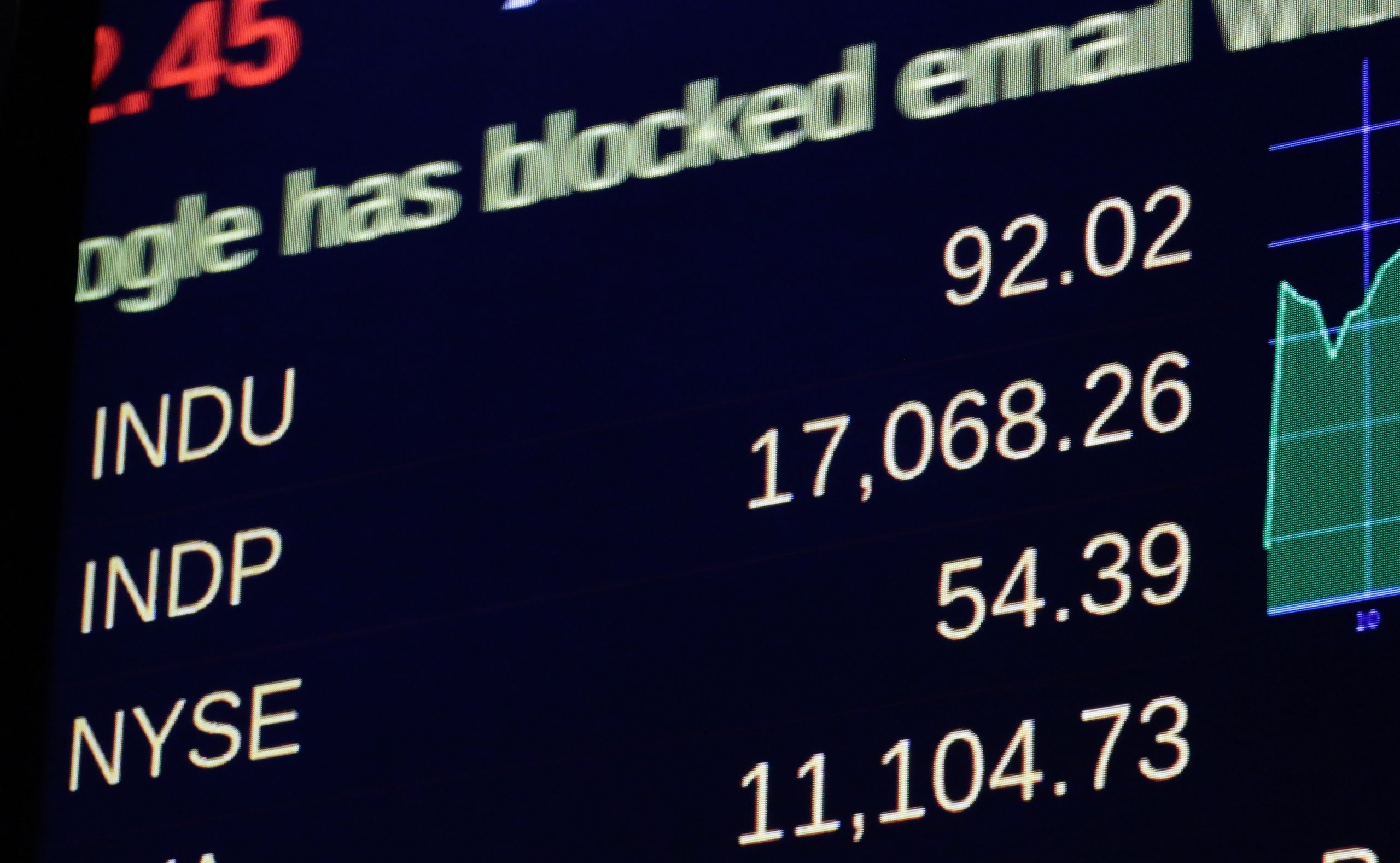 A look at the Dow’s 1,000-point milestones