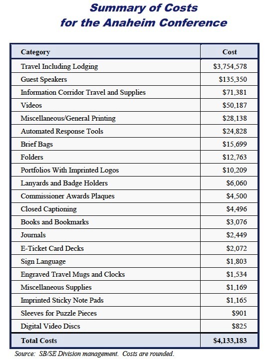 Audit: IRS lacks receipts for lavish conference expenses