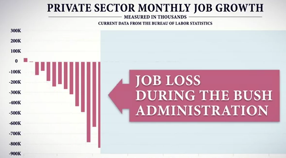 New Obama ad boasts jobs record; stimulus success