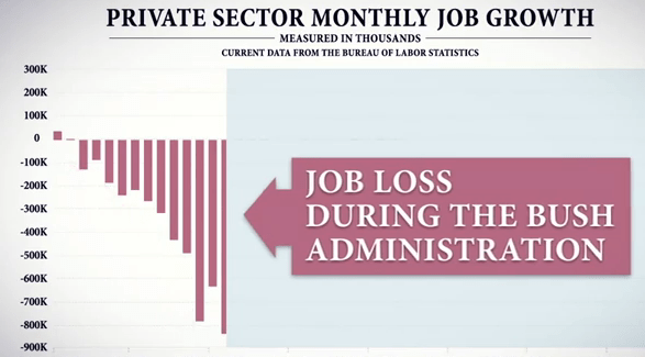 New Obama ad boasts jobs record; stimulus success