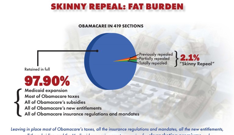 CHART: ‘Skinny’ repeal would keep 411 of Obamacare’s 419 sections intact