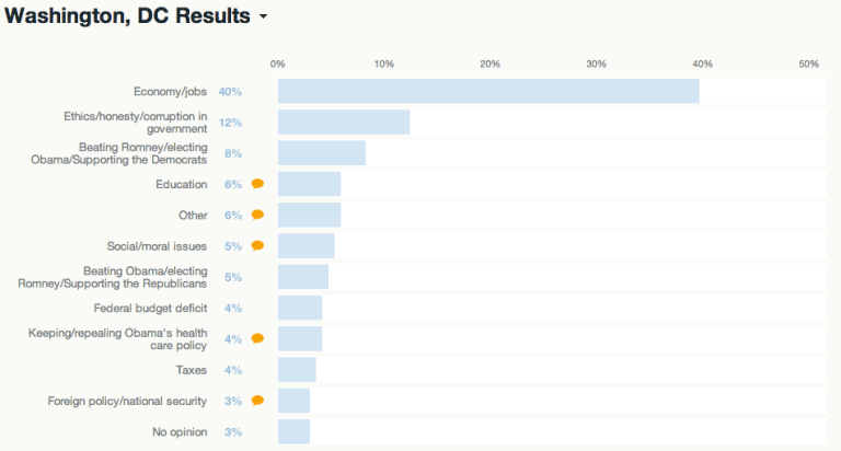 George Washington University - Thumbtack.com Small Business Political Sentiment Survey results