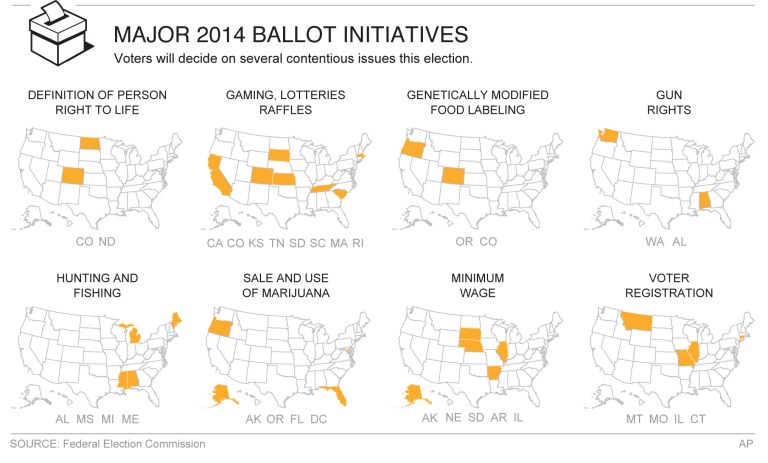 Here are major ballot measures to watch on election night