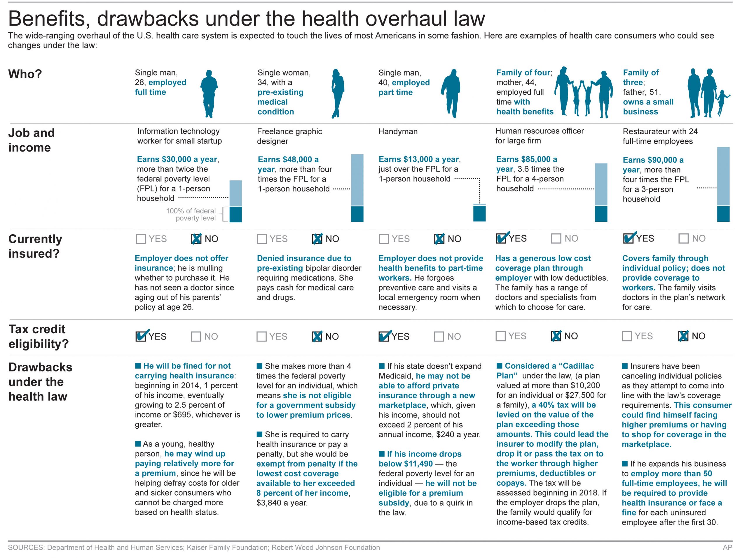 GRAPHIC: Benefits and drawbacks under the health overhaul law