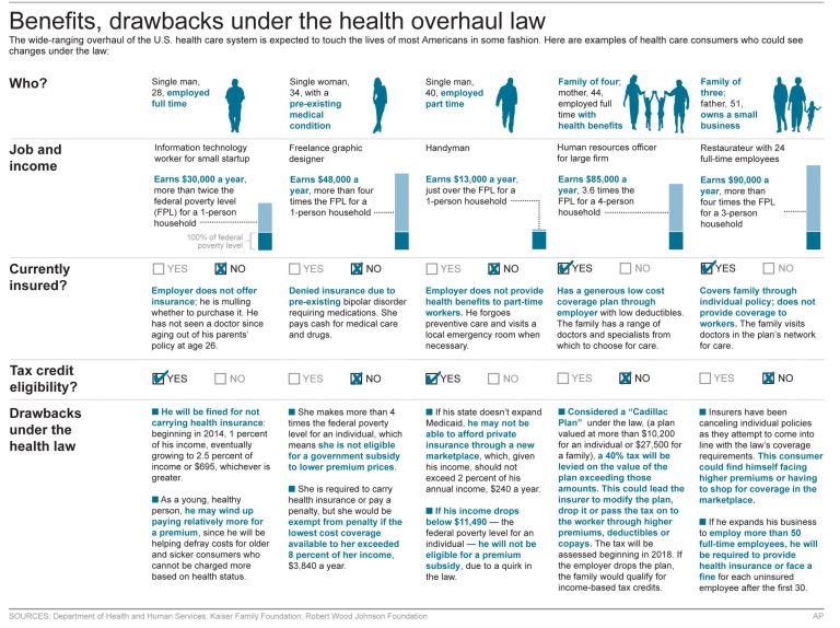 GRAPHIC: Benefits and drawbacks under the health overhaul law