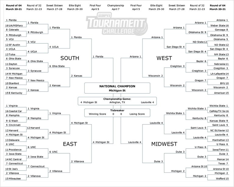 Obama’s brackets may have violated ethics rules banning NCAA betting at work