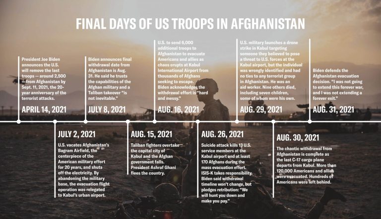 Final days of US troops in Afghanistan