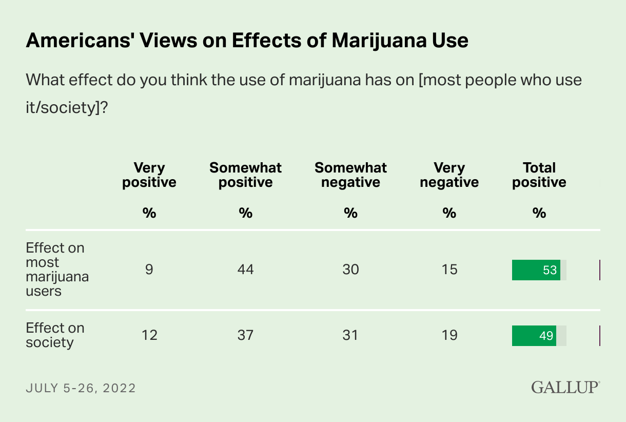 americans-views-on-effects-of-marijuana-use.png