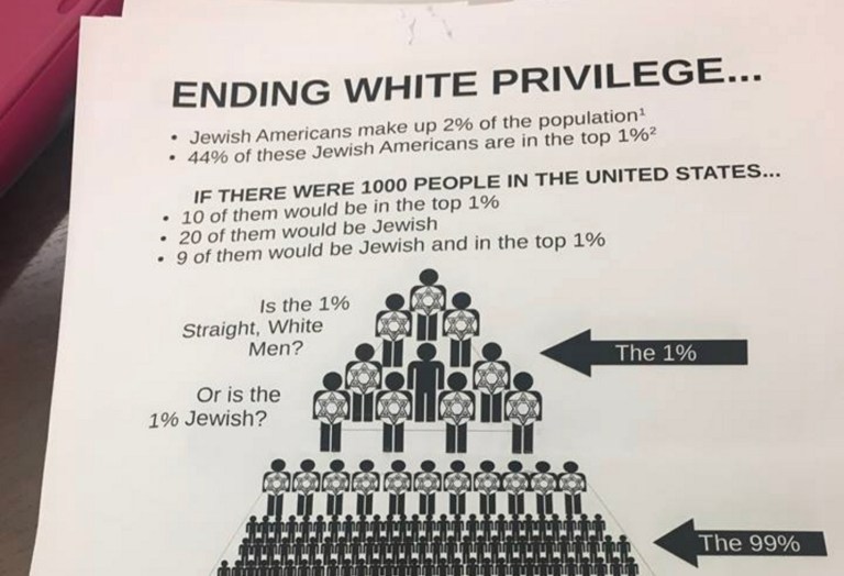 On college campuses, intersectionality creates a hatred for fellow students who are 