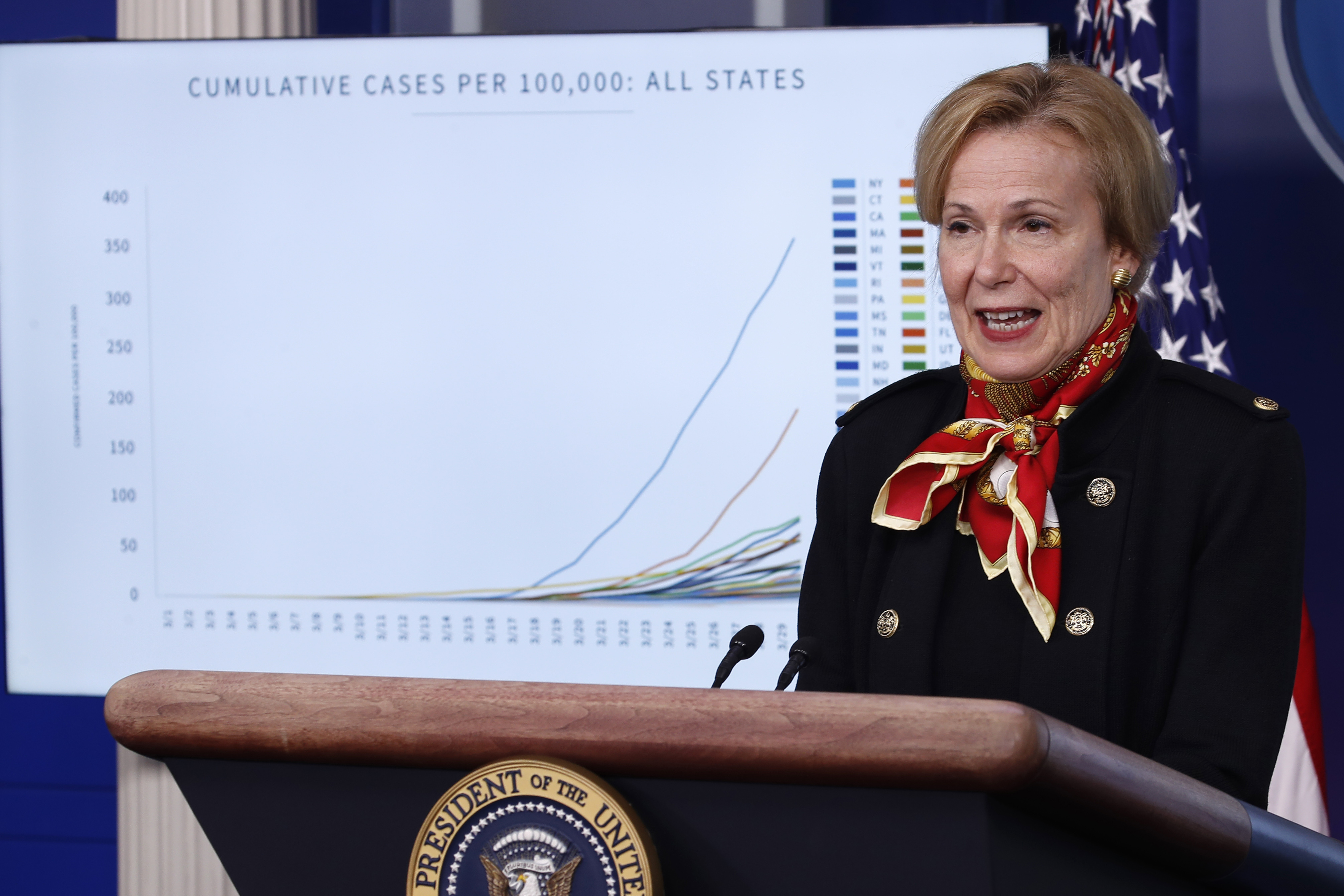 ‘Graphs that I never made’: Birx says ‘parallel data streams’ muddled Trump coronavirus response