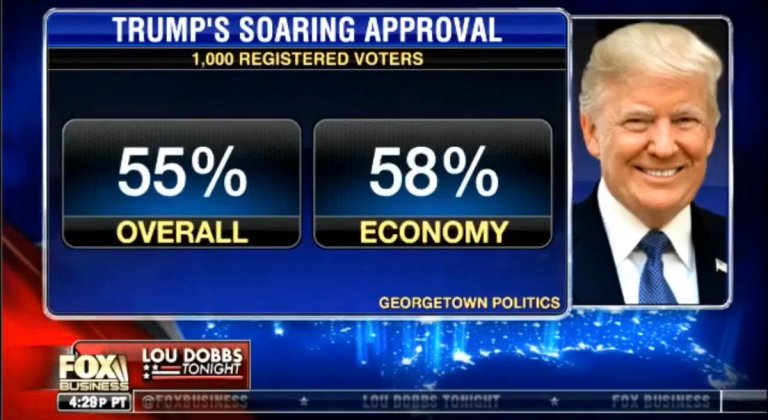 Bogus Fox Business graphic makes it all the way to the Oval Office