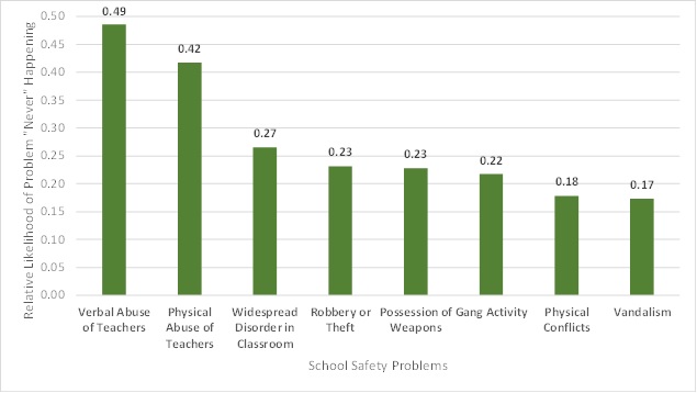 DeAngelis Figure 1.jpg