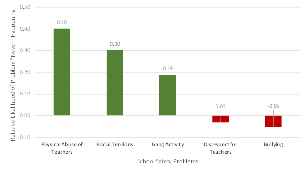 DeAngelis Figure 2.jpg