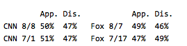 Obama’s negative campaign is working