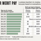 New Orleans T-P: Louisiana teachers to begin receiving merit pay based on evaluation scores