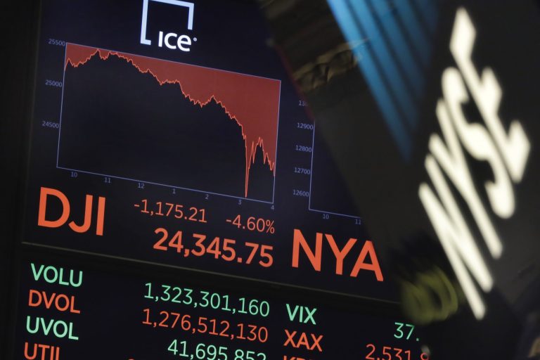 A board above the trading floor of the New York Stock Exchange shows the closing number for the Dow Jones Industrial Average after the index suffered the largest drop, by points, in its history. The Dow began paring those losses on Tuesday. (AP Photo/Richard Drew)