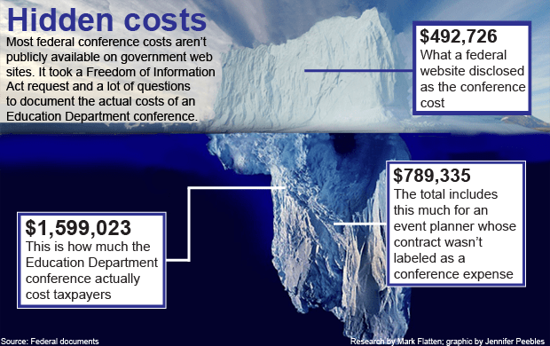 Federal government doesn’t know how much it spends annually on conferences
