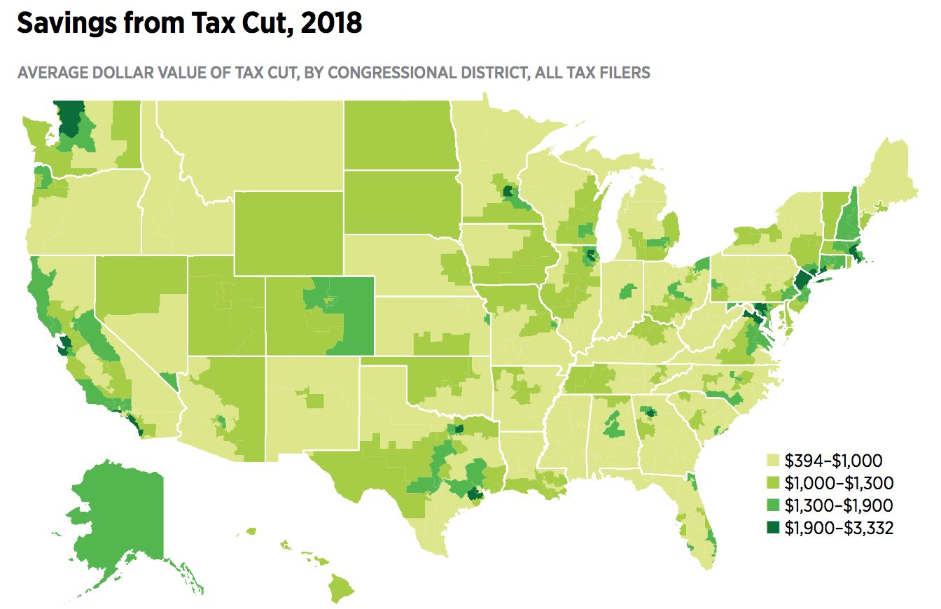 Trump tax cut benefits all congressional districts, up to $44,697 per family