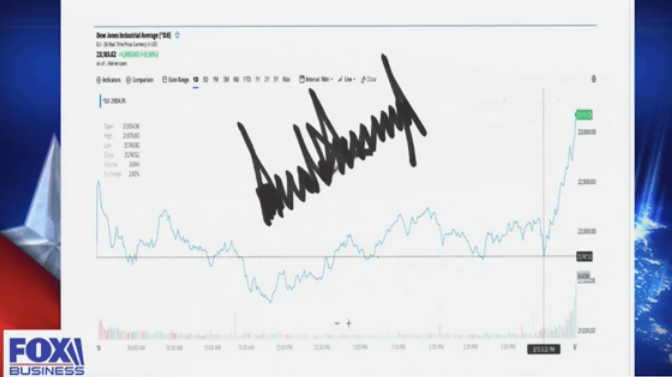 Lou Dobbs gets signed ‘skyrocketing’ Dow chart from Trump after ‘signature day’
