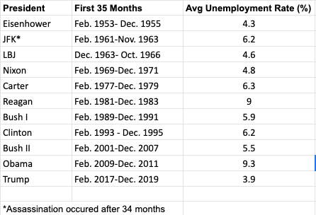 UnemploymentTable.png
