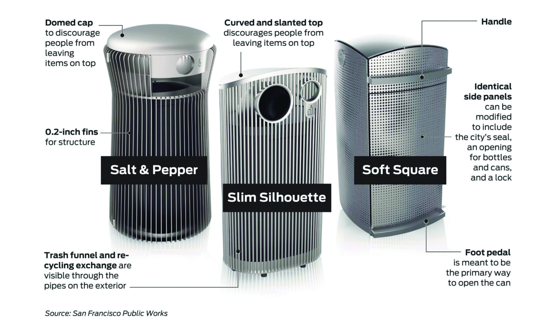 San Francisco’s expensive trash problem