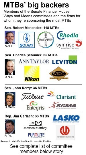 Senators get big bucks for tariff waivers