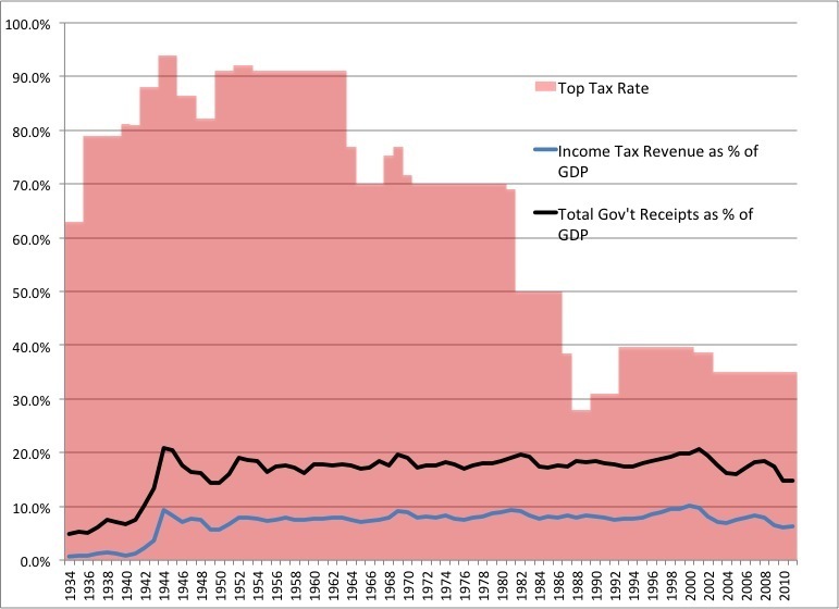 We actually cannot afford our current spending