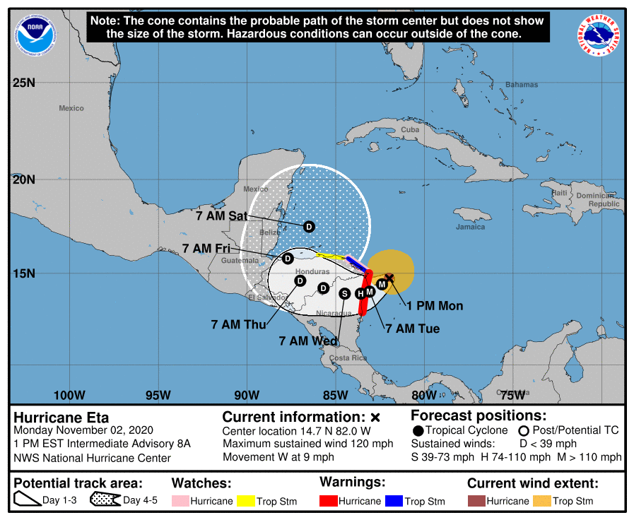 Hurricane Eta