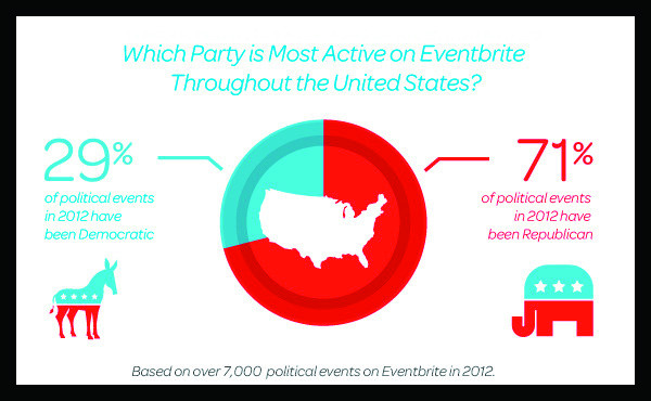 Study: Dem events more expensive, less populated