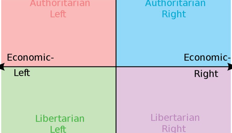 If you ever wondered about our political views... (Wikipedia Commons)