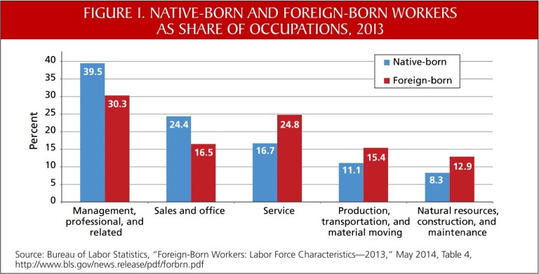 Legal immigrants are an essential part of U.S. economy
