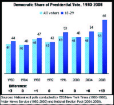 Pew Research Center for the People & the Press