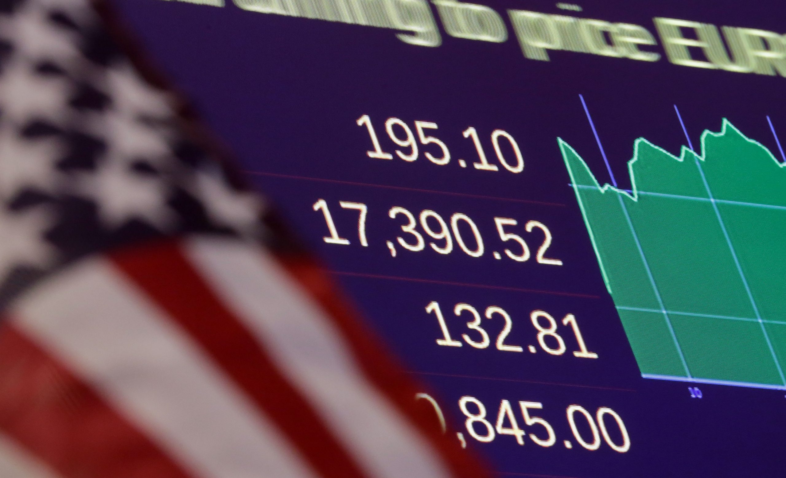 Dow Jones hits record high following GOP midterm takeover