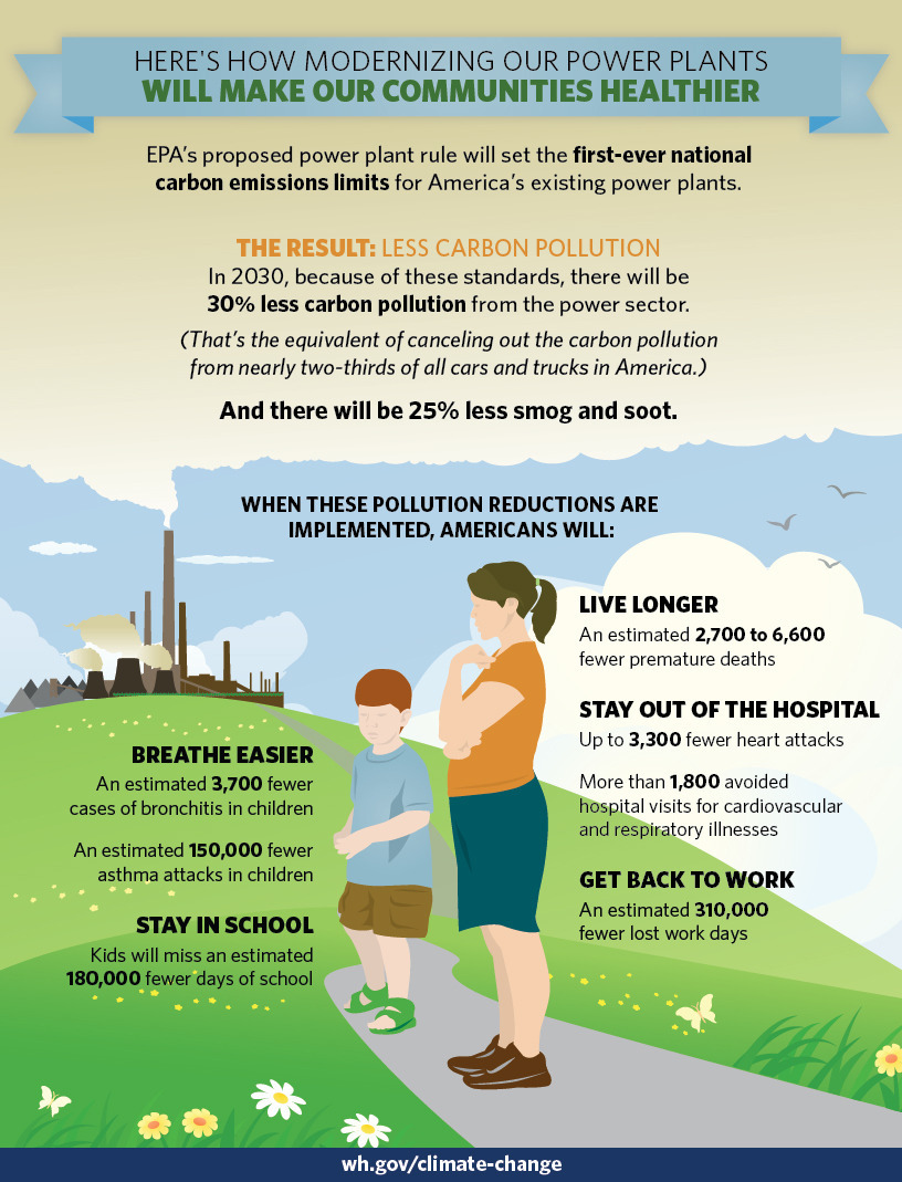 There are better ways to fight asthma, school absenteeism than proposed EPA carbon rules