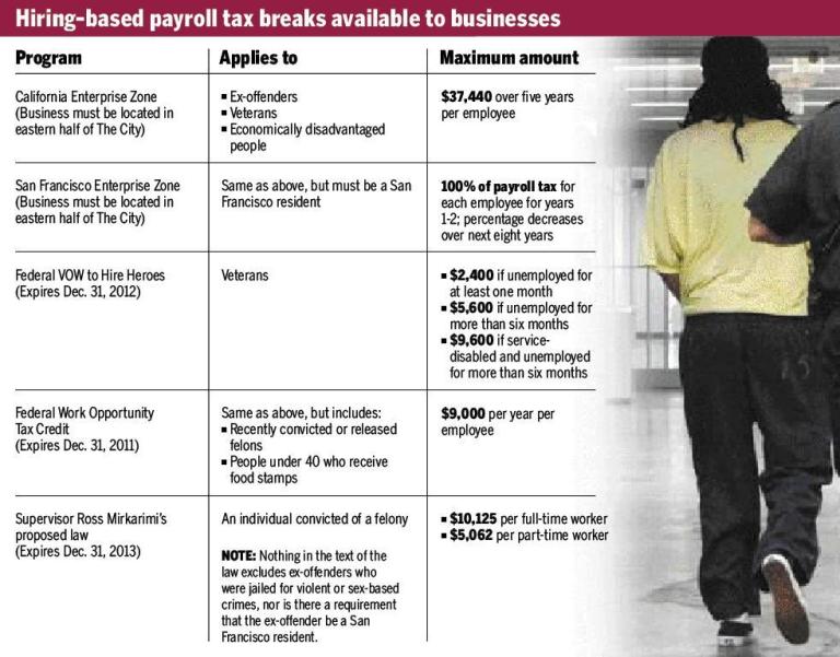 Rep elect Tim Scott, R.S.C, won his seat in part by attacking his primary opponentfor not signing the Tea Party's manifesto.