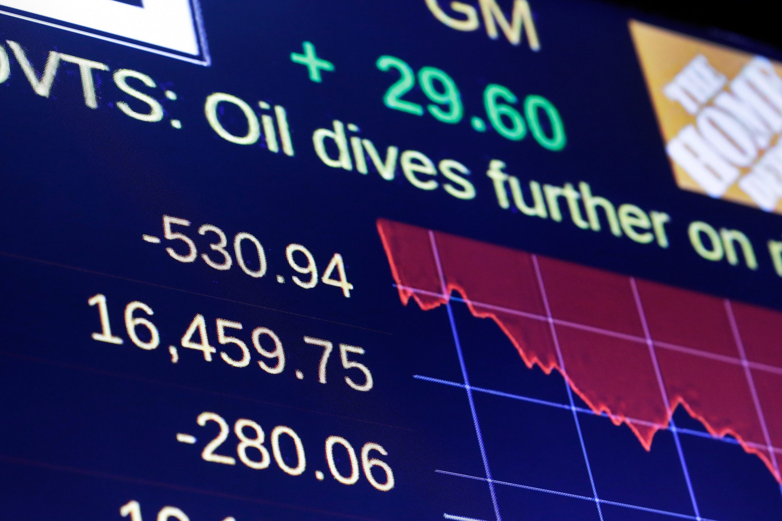 Markets open higher following Biden Super Tuesday surge