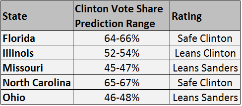 Poll: Terror, illegal immigration drive Trump voters, 88% want wall