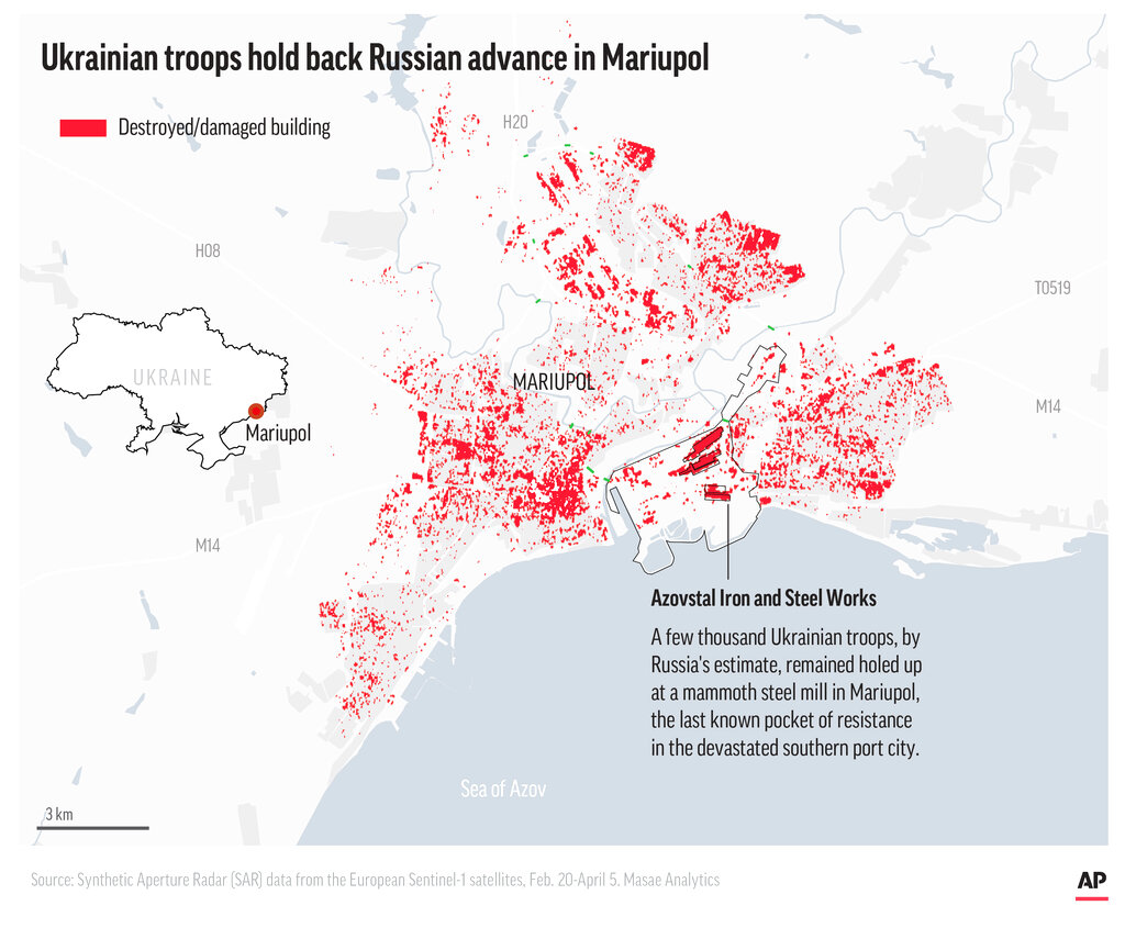EU--Russia-Ukraine War