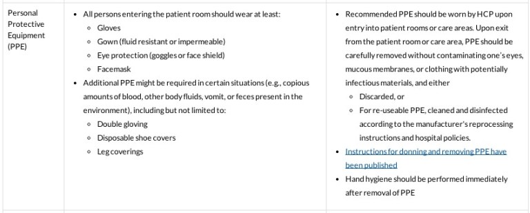 CDC Deletes Healthcare Worker Protection Guidelines, Missing for Two Days