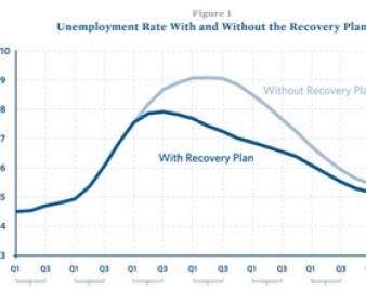 Gallup: For the First Time, a Majority Blames Obama for the Economy