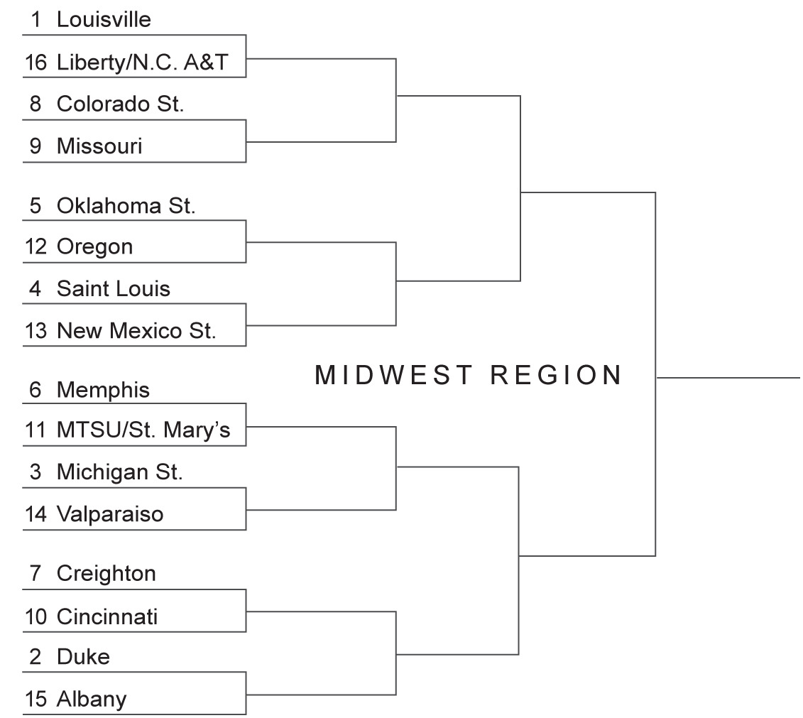 Louisville gets No. 1 seed in NCAA Midwest Region; see bracket here