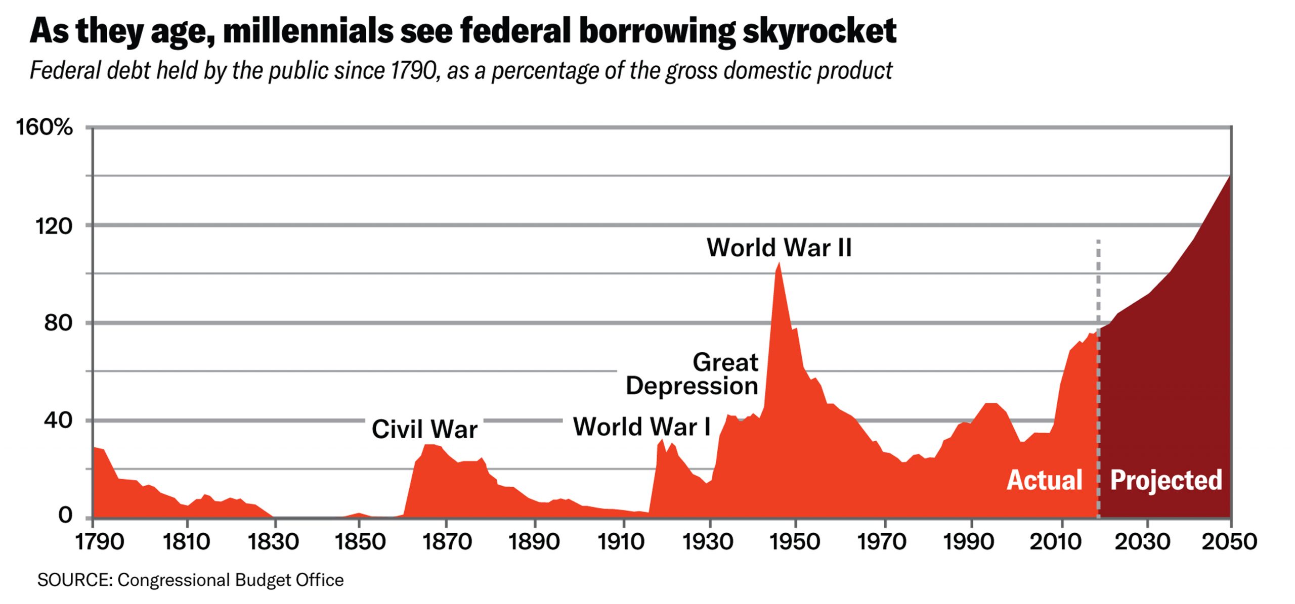 Philip Klein Chart - 102219