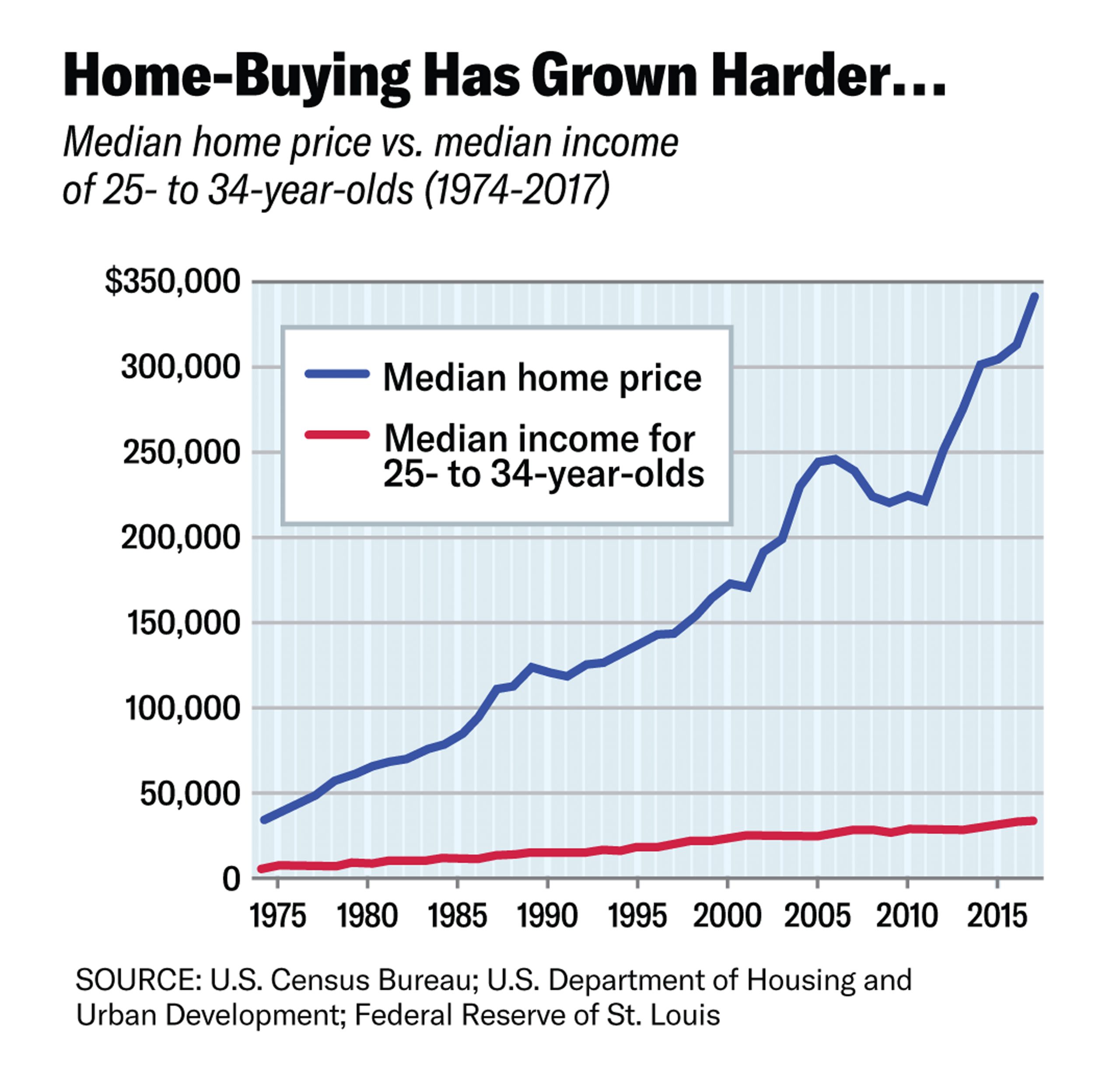 Philip Klein Chart - 102219