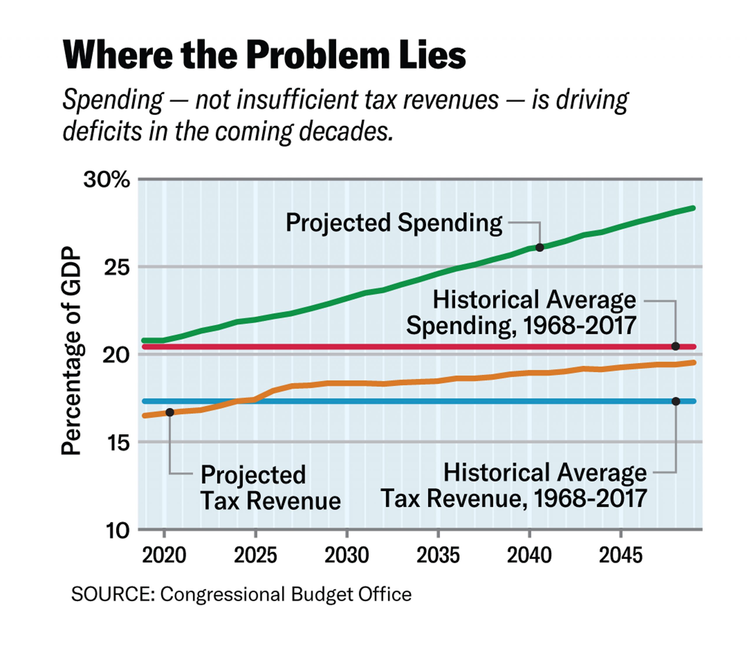 Philip Klein Chart - 102219