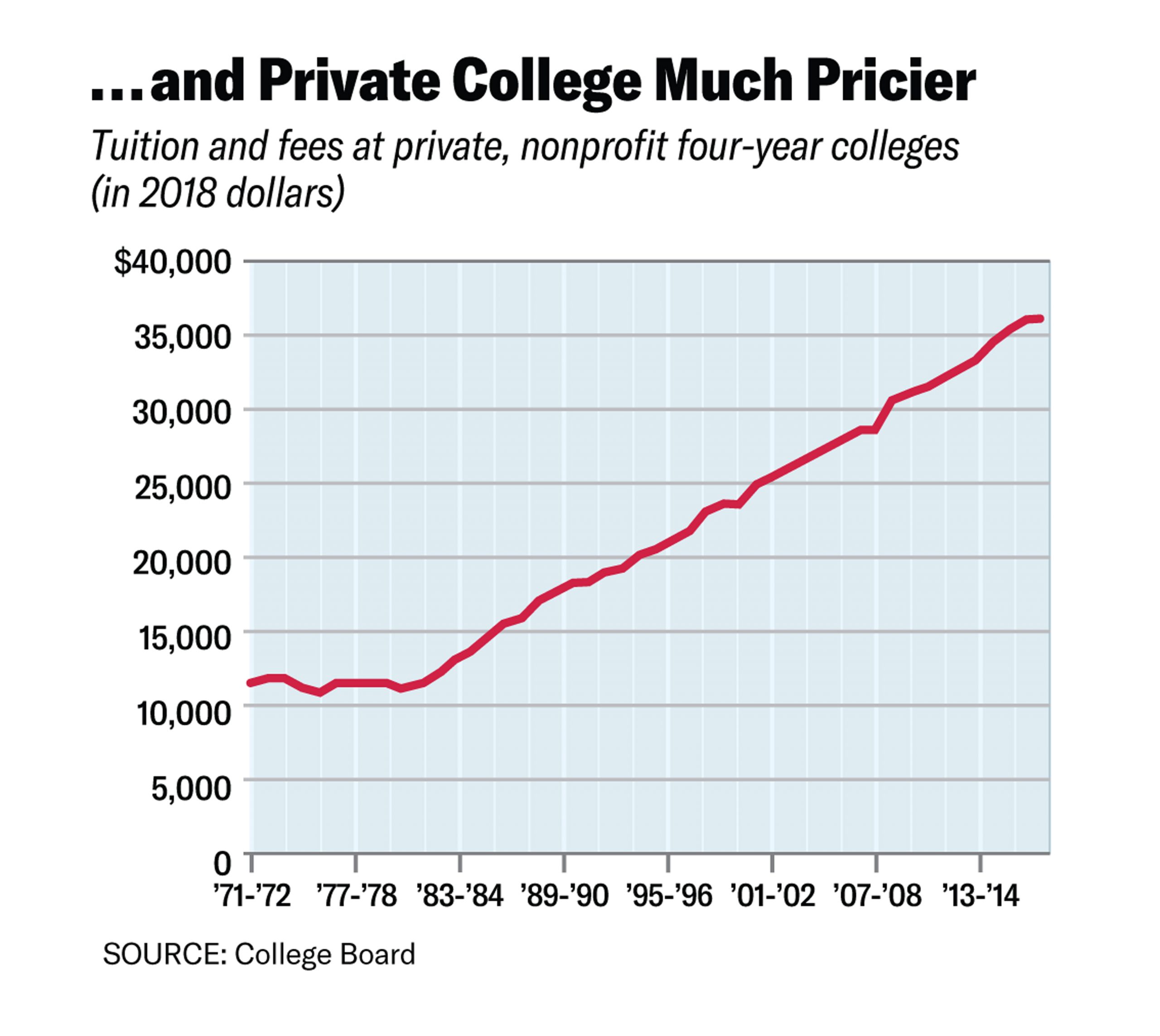 Philip Klein Chart - 102219